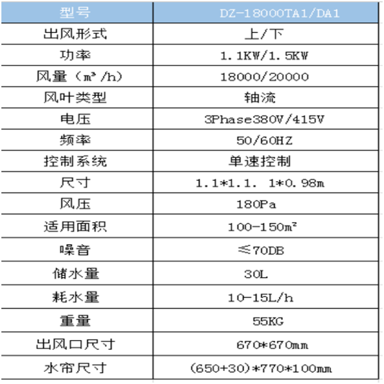 車間降溫設備
